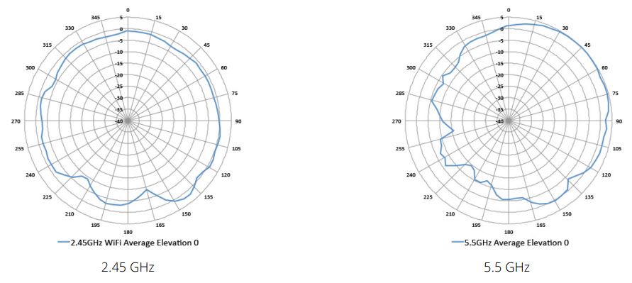 Aruba AP-303H Access Point