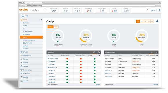 Aruba AirWave Centralized visibility and management for multivendor access  networks