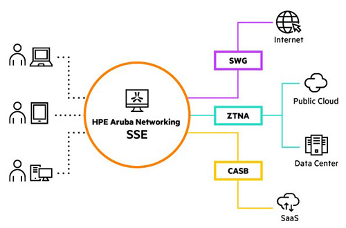 product-sse-diagram-security-service-edge-platform