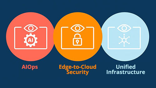 edge-to-cloud-security_update