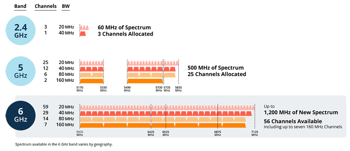 wi-fi-6e-diagram-6ghz-band